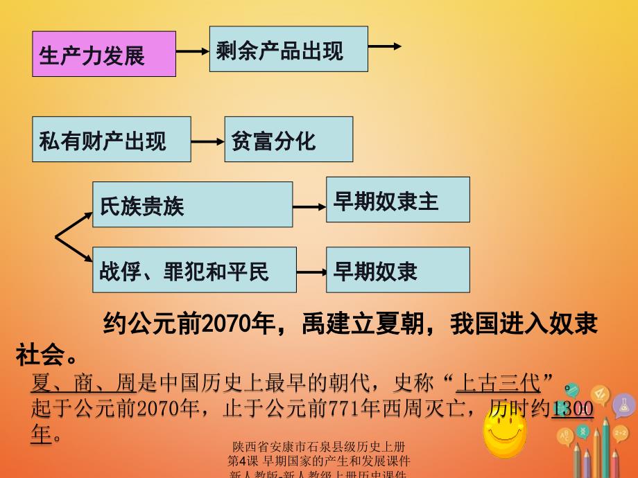 最新陕西省安康市石泉县级历史上册第4课早期国家的产生和发展课件新人教版新人教级上册历史课件_第4页