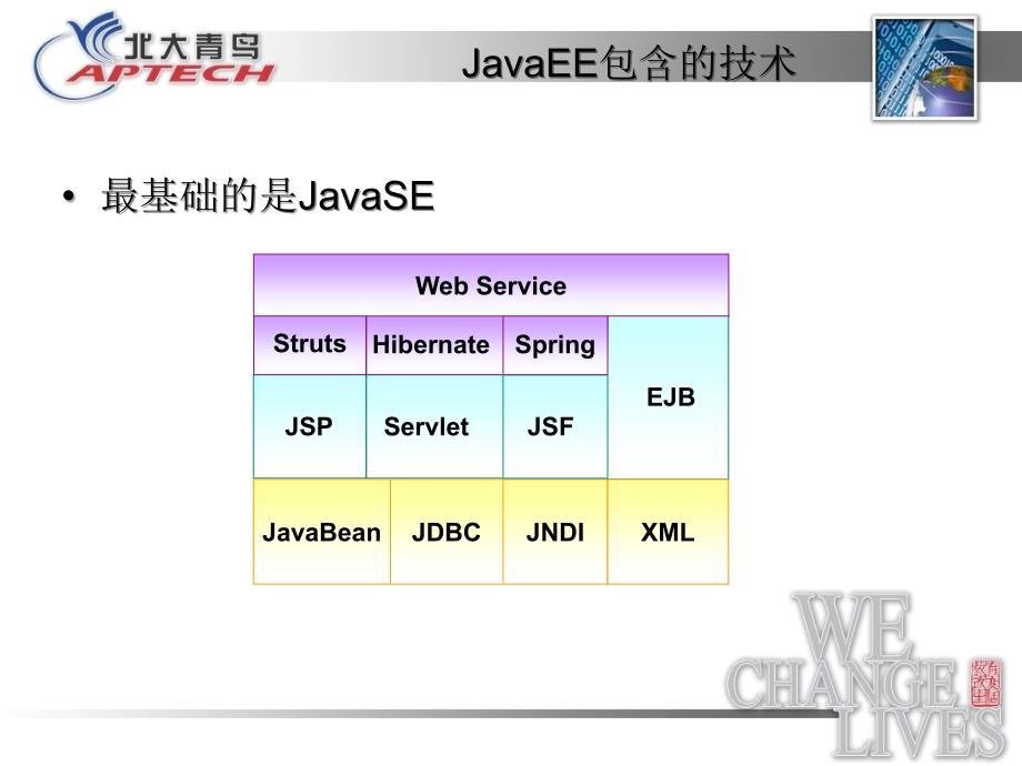 《JavaEE概述》PPT课件.ppt_第3页