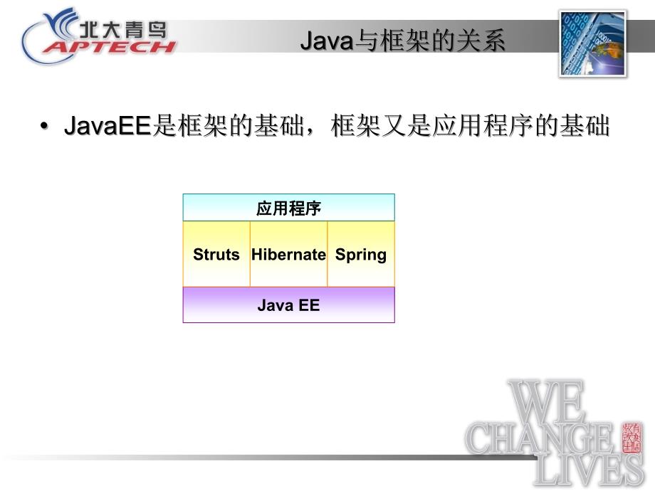 《JavaEE概述》PPT课件.ppt_第4页