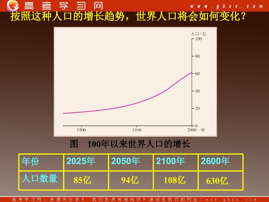 高中地理：1.3 《人口的合理容量》课件（新人教版必修2）_第3页