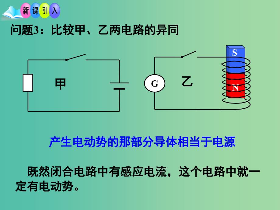 高中物理 4.4 法拉第电磁感应定律（问题探究式）同课异构课件 新人教版选修3-2.ppt_第3页