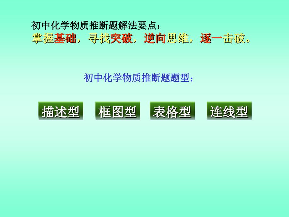 11初中化学物质推断题_第3页