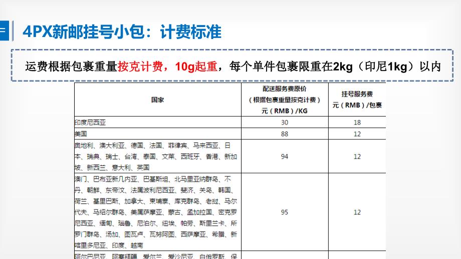 4PX新邮挂号小包电子教案课件最新版_第4页