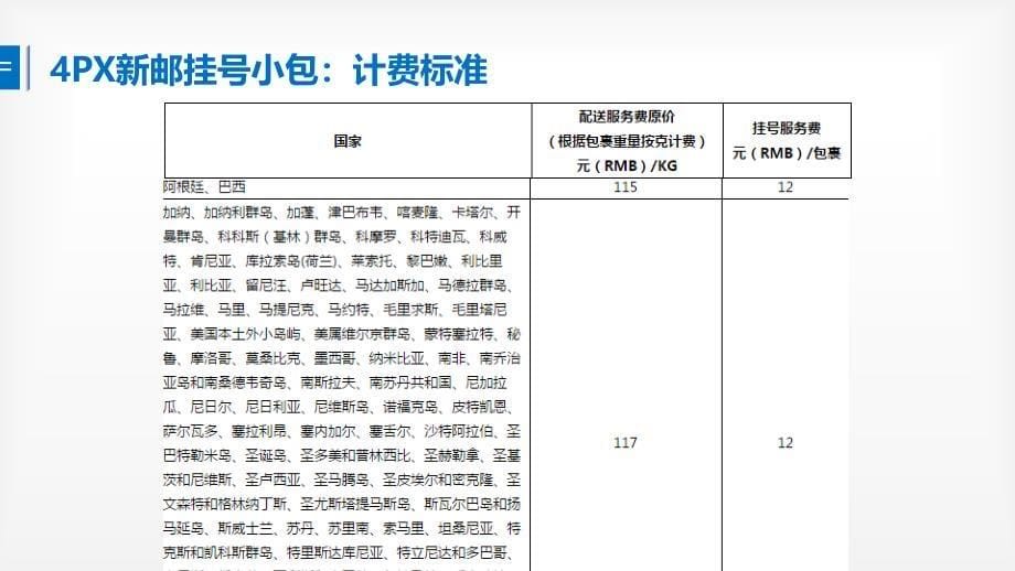 4PX新邮挂号小包电子教案课件最新版_第5页