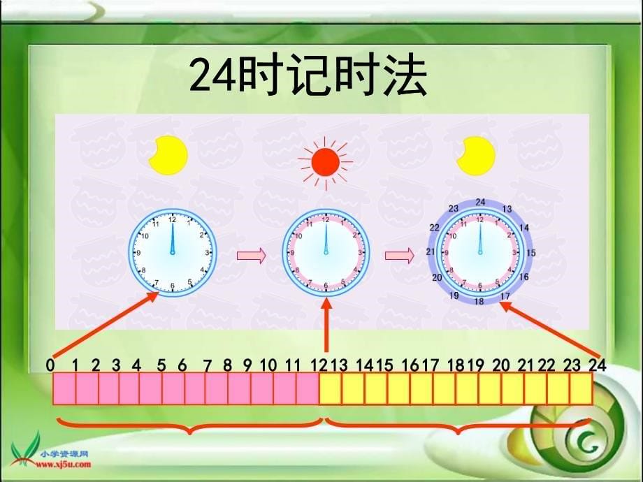 24时记时法PPT课件211_第5页