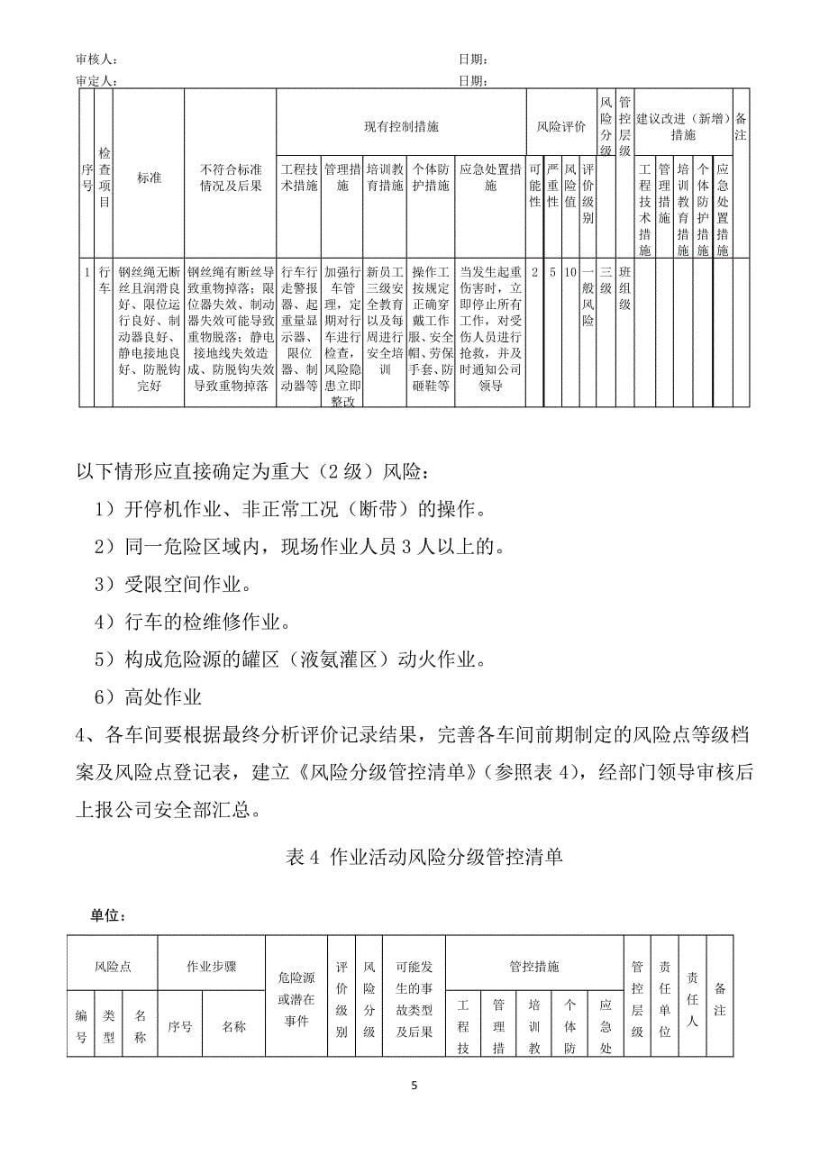 安全风险分级管控实施方案_第5页