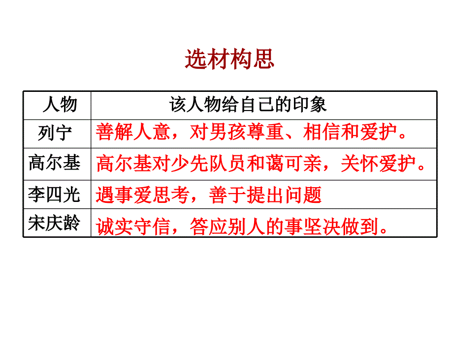 《写一个我最熟悉的人》_第4页