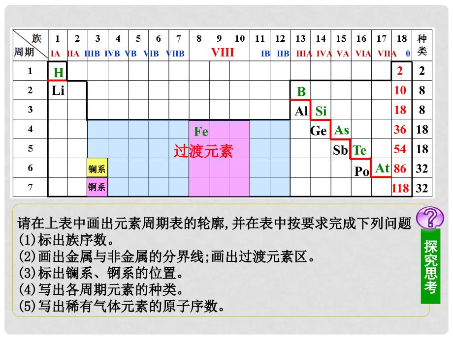 高考化学一轮复习 5.5考点强化 元素周期表课件.ppt_第4页