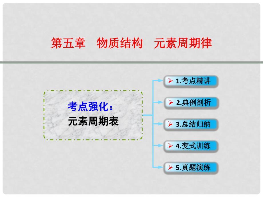 高考化学一轮复习 5.5考点强化 元素周期表课件.ppt