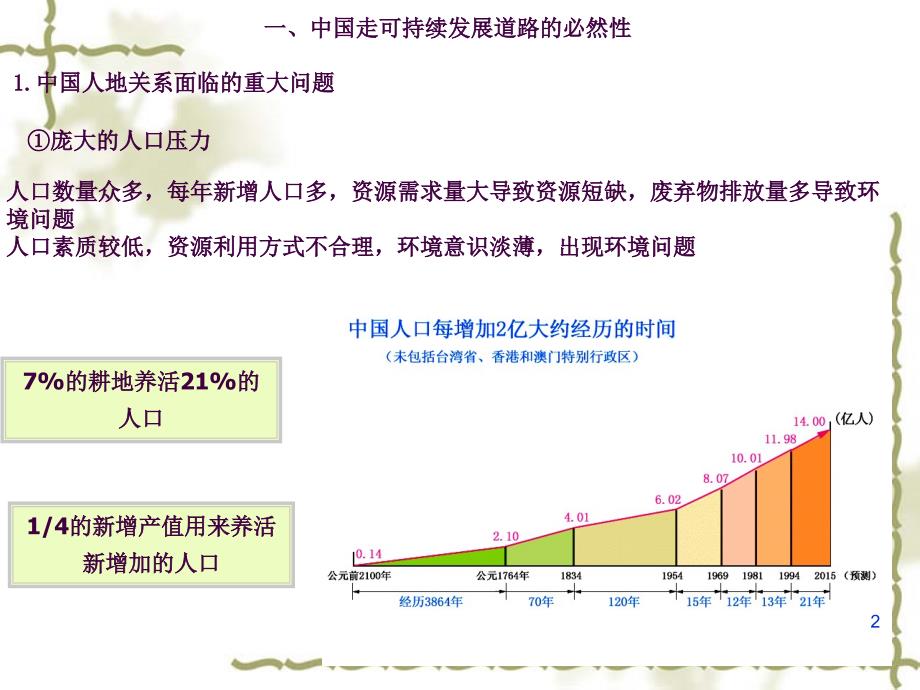 6.2中国的可持续发展实践1ppt课件_第2页