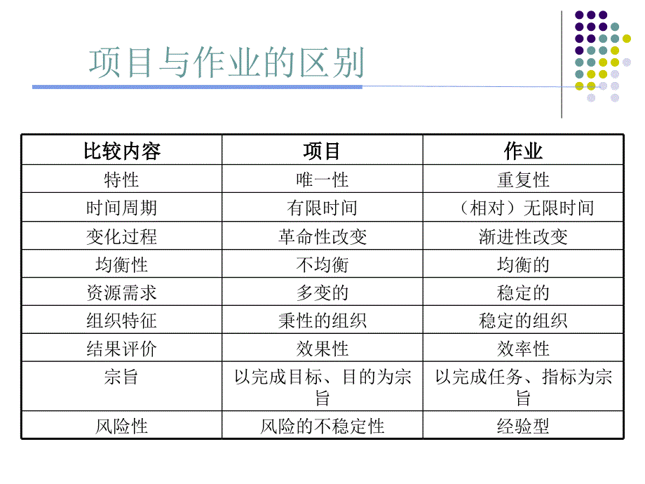 项目管理——节点控制_第3页