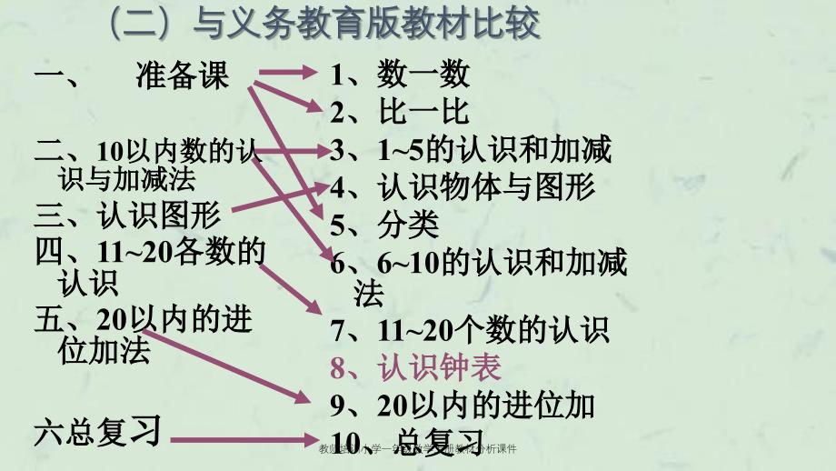 教师培训小学一年级数学上册教材分析课件_第4页