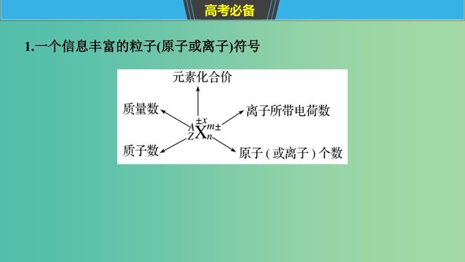 2019高考化学二轮选择题增分策略 第一篇 命题区间四 元素周期律和周期表课件.ppt_第4页