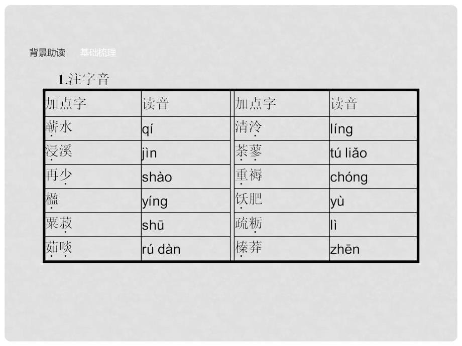 高中语文 6.5 游沙湖 苦斋记课件 新人教版选修《中国古代诗歌散文欣赏》_第5页