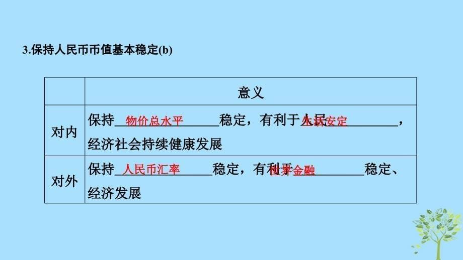 （浙江专版）2018-2019学年高中政治 第一单元 生活与消费 第一课 神奇的货币 2 信用卡、支票和外汇课件 新人教版必修1_第5页