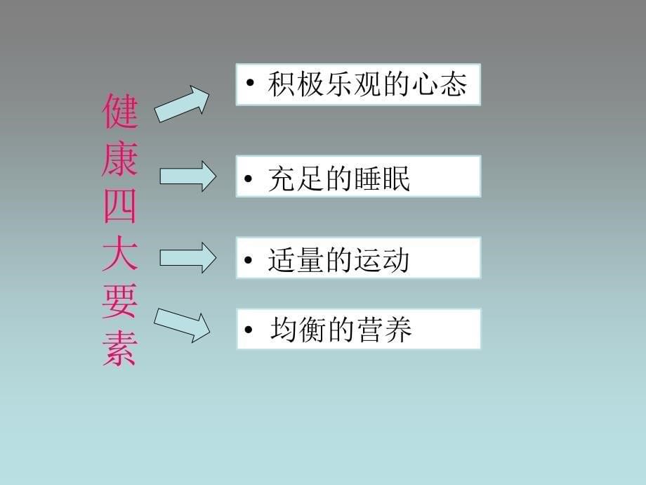 饮食安全常识课件_第5页