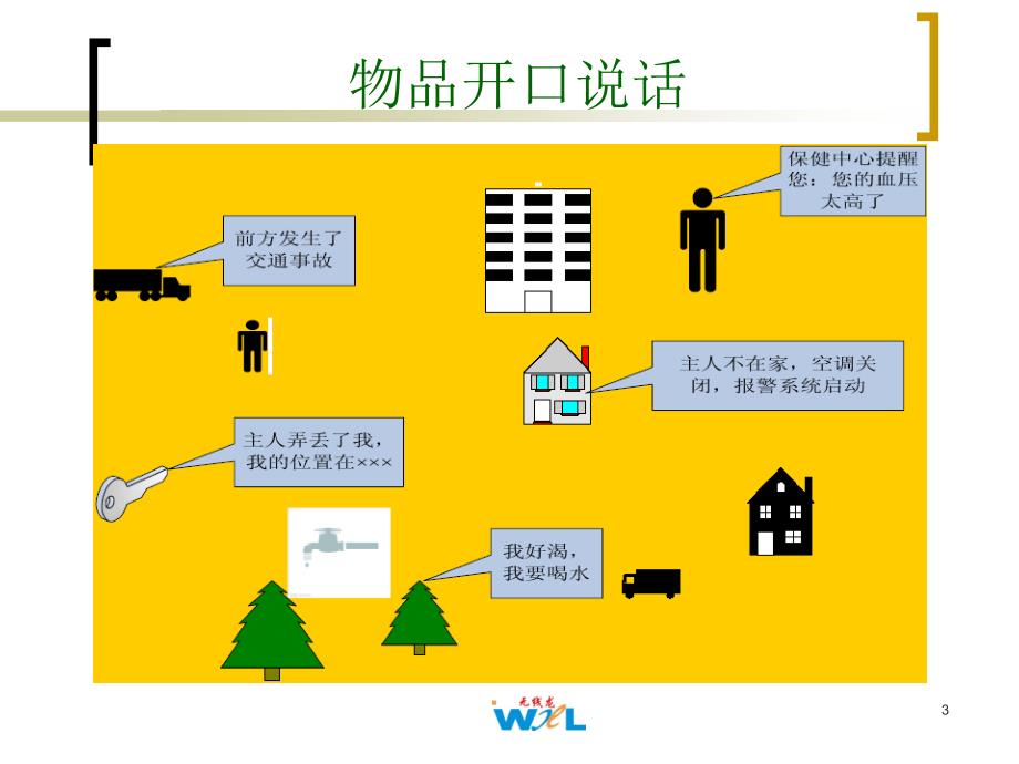 物联网的核心技术和知识体系_第3页