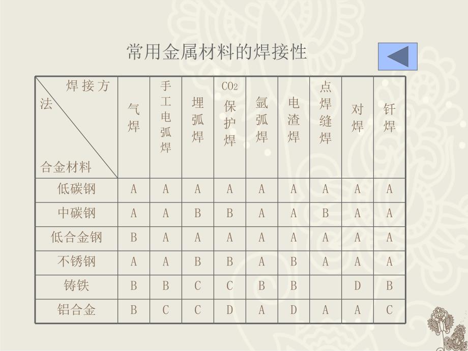 焊接结构的工艺性_第3页