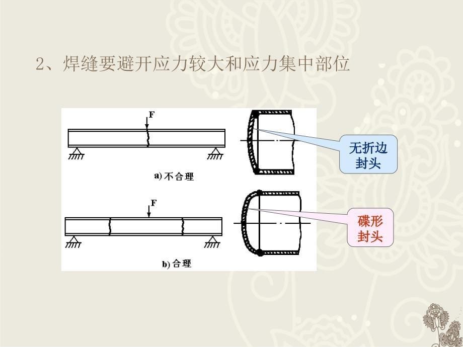 焊接结构的工艺性_第5页