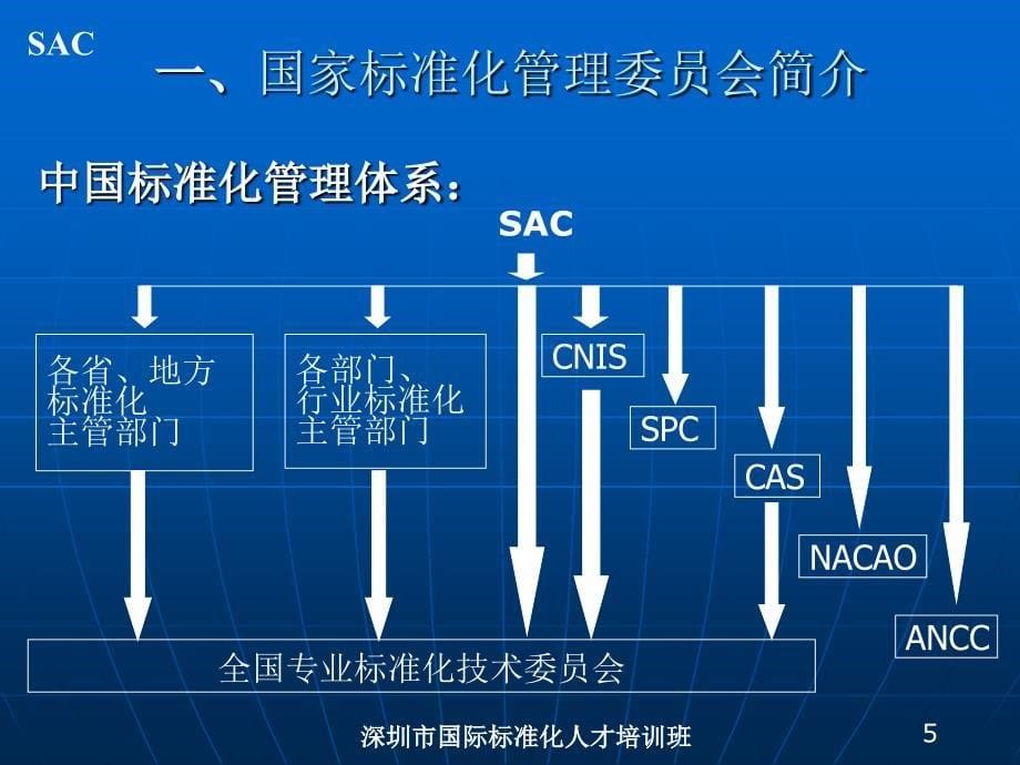 深圳市国际标准化人才培训班课件_第5页