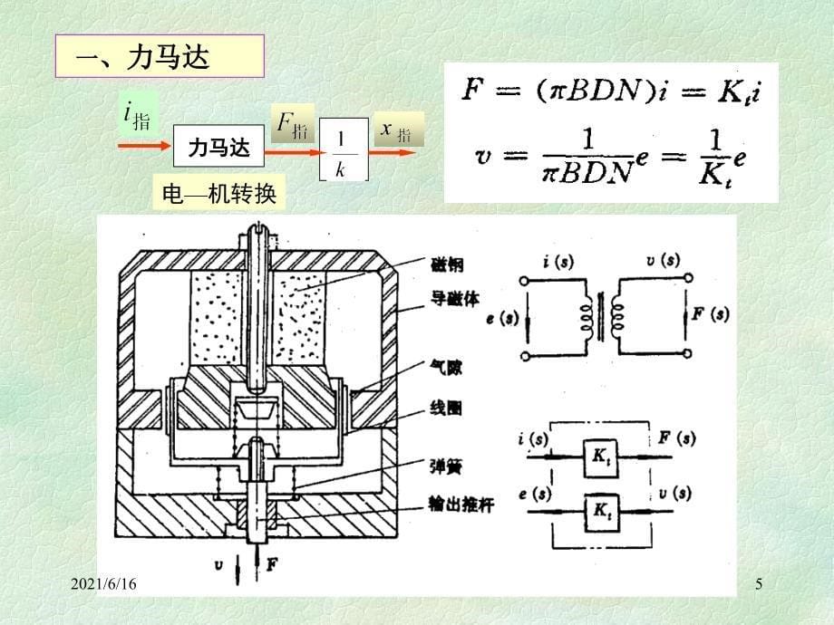 数控5-伺服阀_第5页