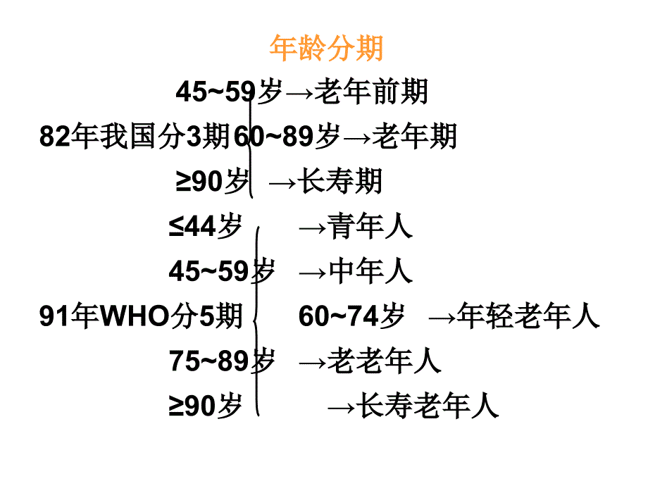 老年人健康知识宣传ppt_第4页