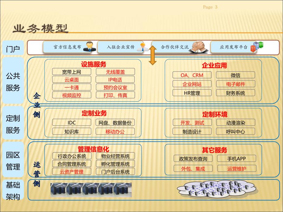 基于物联网云计算的拎包入驻型高智能物业管理系统解决方案_第3页