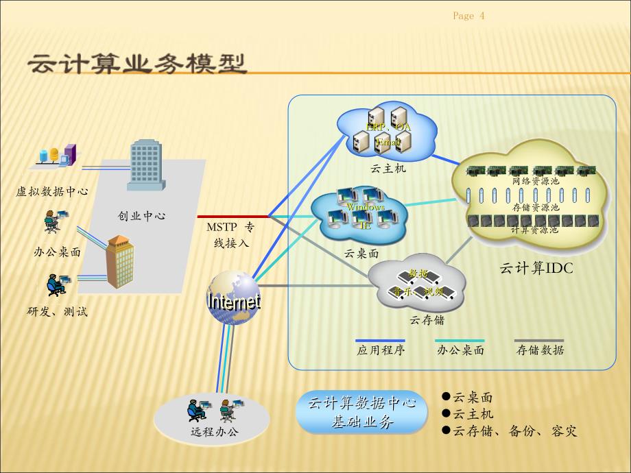 基于物联网云计算的拎包入驻型高智能物业管理系统解决方案_第4页