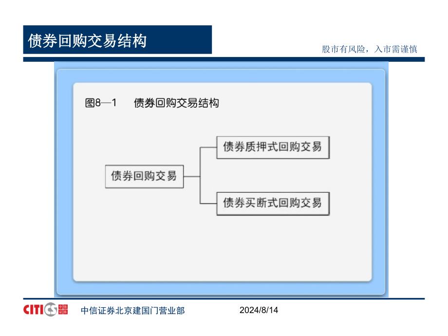 短期理财产品 大额闲置资金债券逆回购课件_第2页