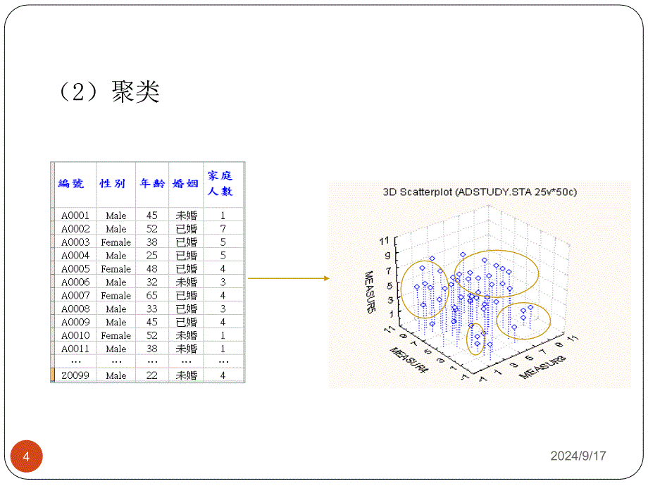 决策树培训讲义_第4页