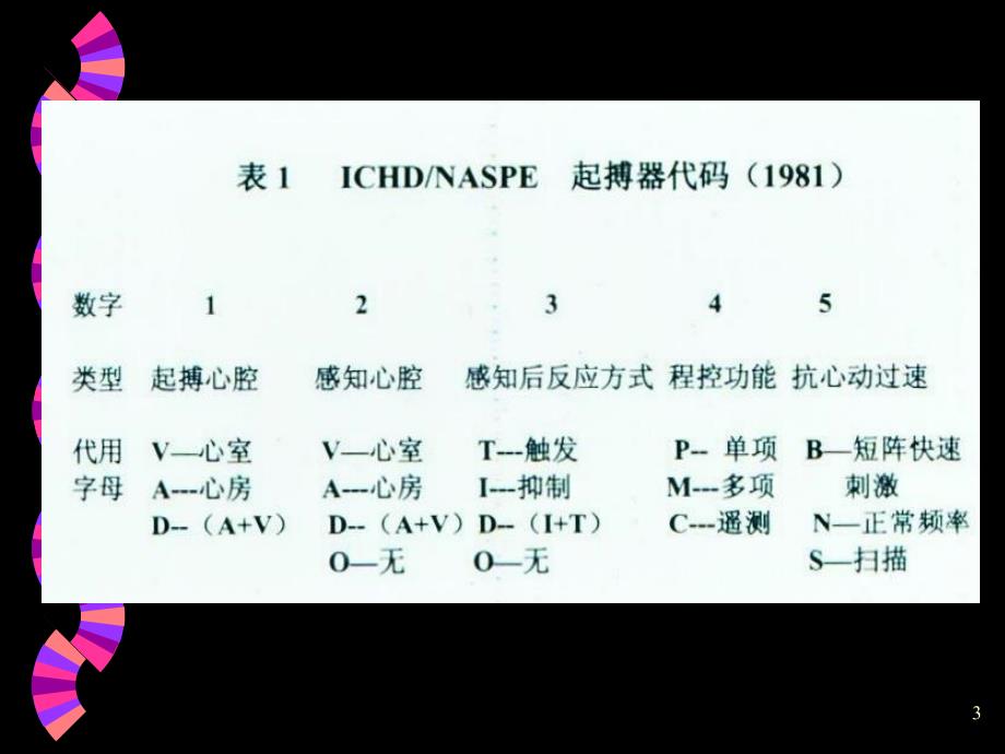 常见起搏心电图及起搏器特殊功能的心电图表现PPT课件_第3页