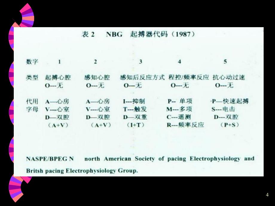 常见起搏心电图及起搏器特殊功能的心电图表现PPT课件_第4页