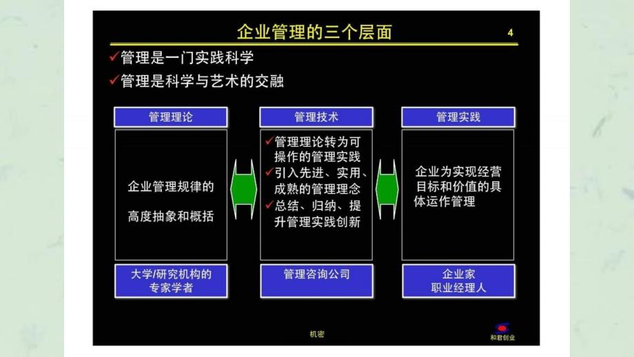 企业管理知识概要课件_第4页