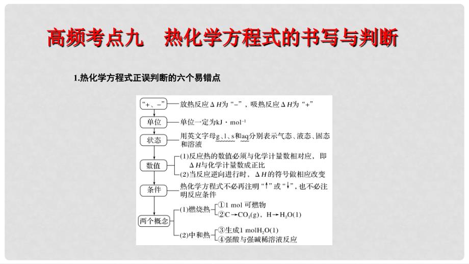 高考化学二轮复习 高频考点精讲 高频考点9 热化学方程式的书写与判断课件_第1页