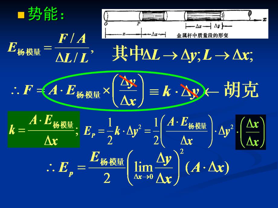 大学物理：5-3 波的能量_第4页