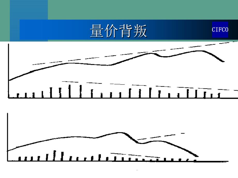 期货行情技术分析量价形态分析ppt课件_第4页