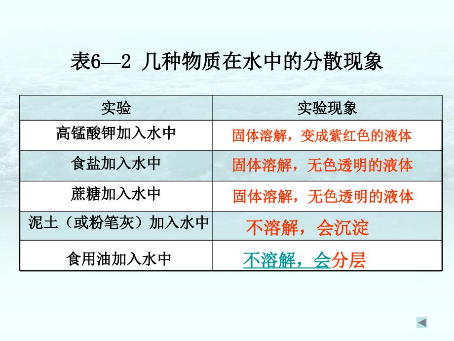 第六章第一节物质的溶解_第3页