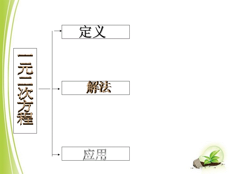 一元二次方程复习课件4_第3页