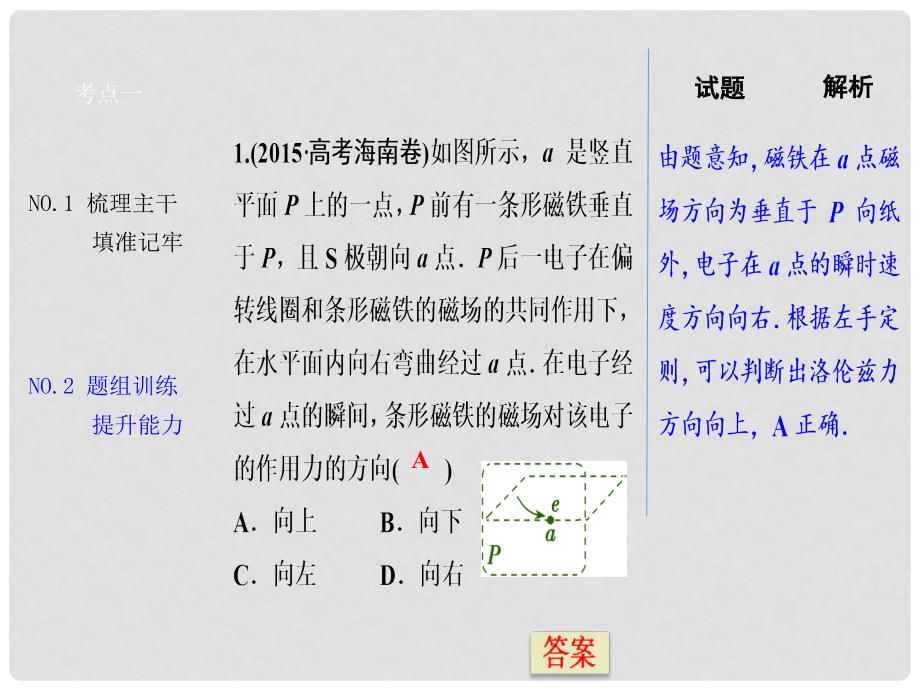 优化探究（新课标）高三物理一轮复习 第8章 磁场 第2讲 磁场对运动电荷的作用课件_第4页