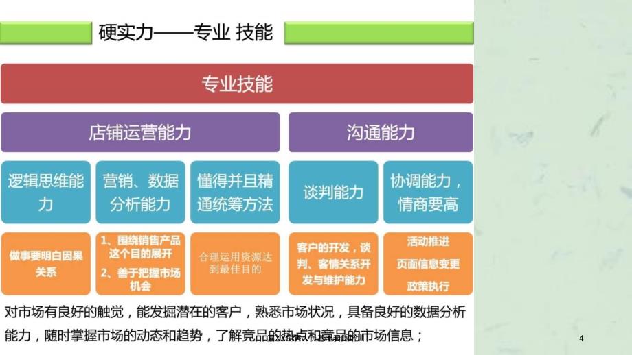 嘉XX销售人员基本素质培训课件_第4页