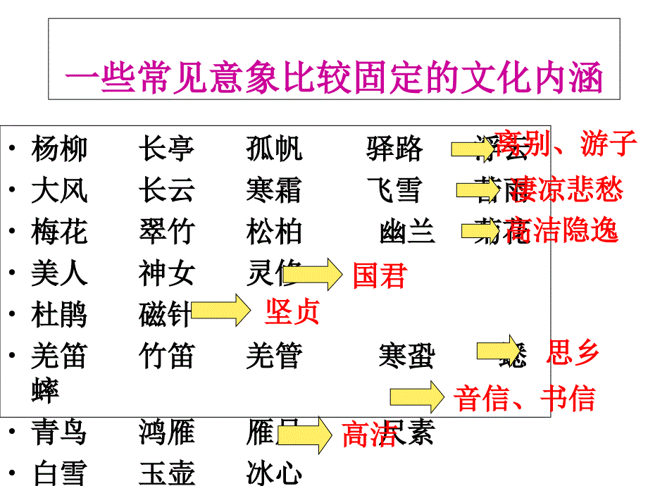 古典诗歌鉴赏的意象与意境概述课件_第3页