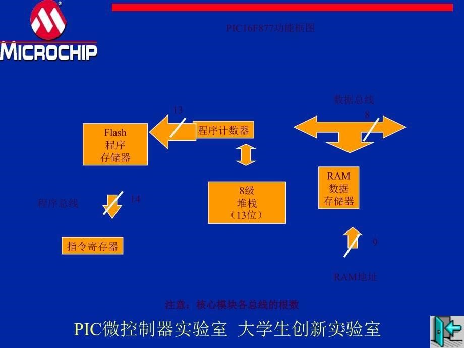 PIC存储结构ppt课件_第5页