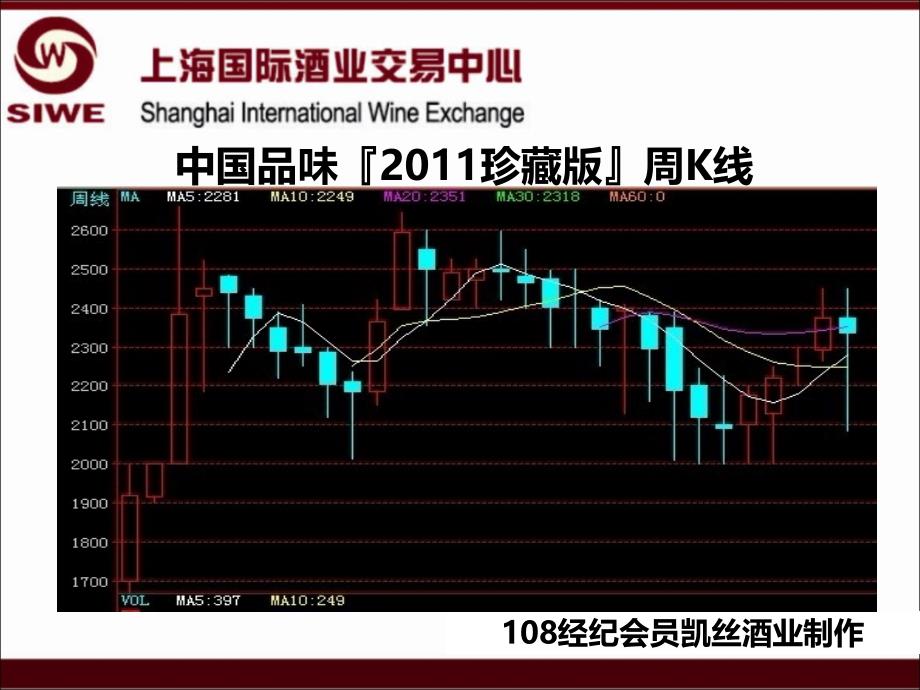 年月日月日酒品周盘价_第3页