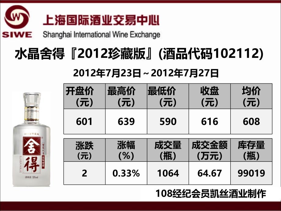 年月日月日酒品周盘价_第4页