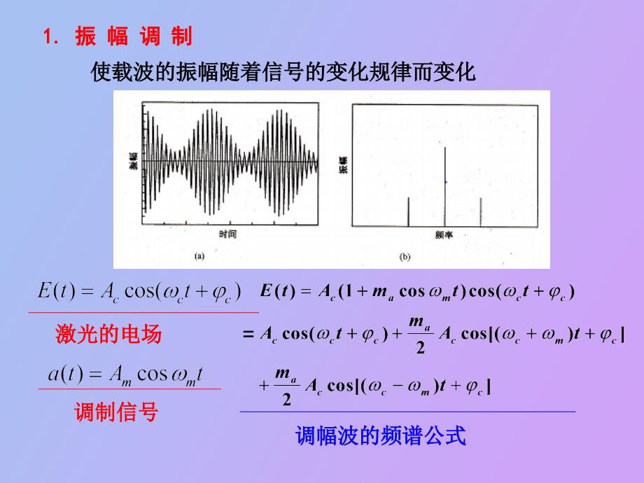 激光调制与偏转_第3页