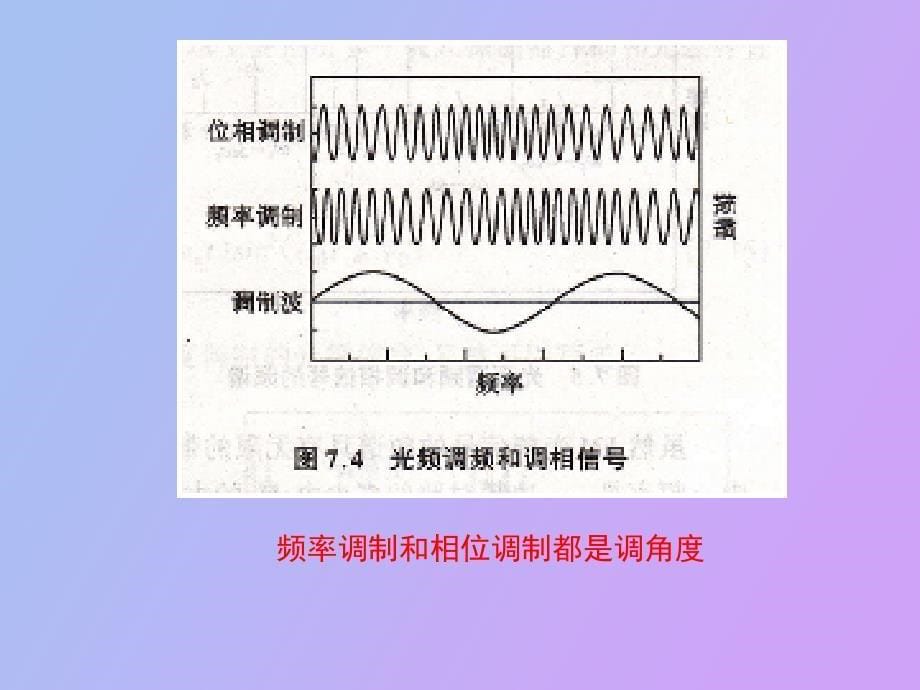 激光调制与偏转_第5页