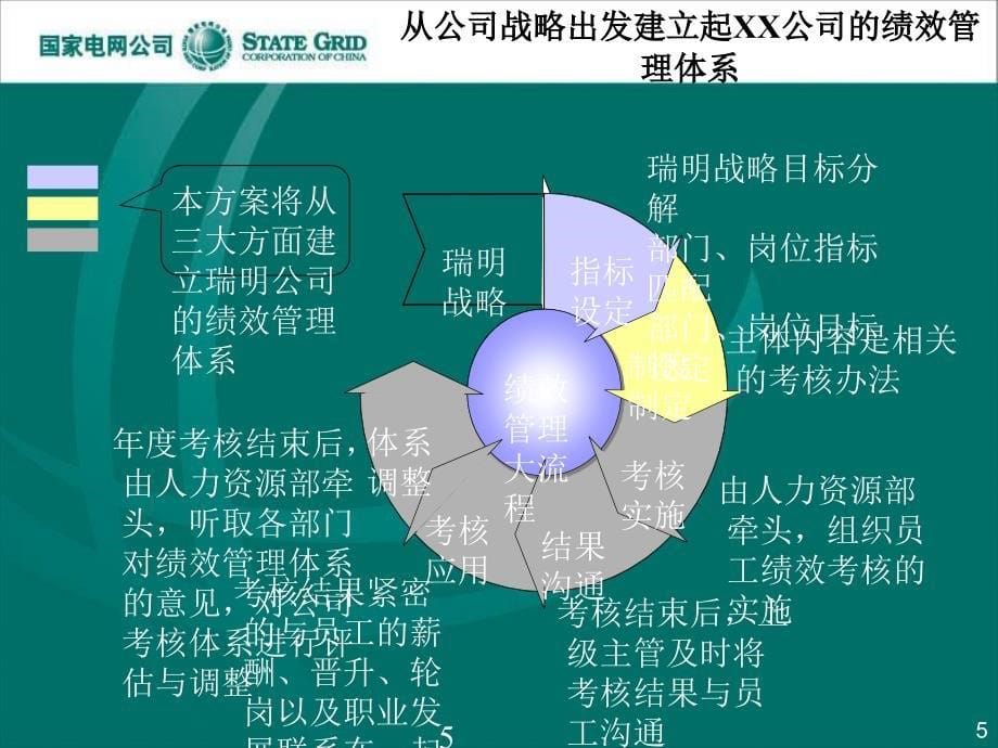 公司绩效管理方案_第5页