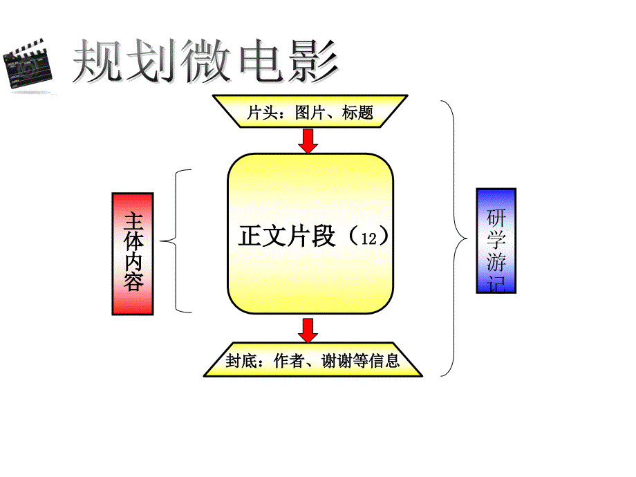 2021小学五年级下册信息技术课件5.精彩影片巧编辑--人教版（2015）（10张）ppt_第4页