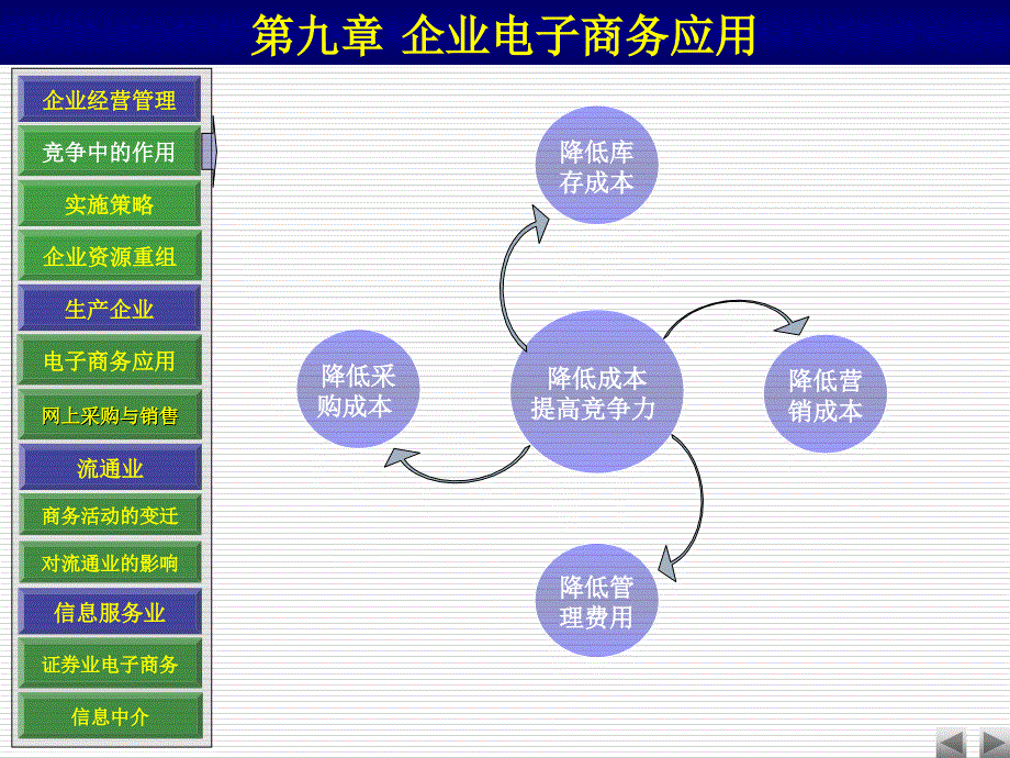 企业电子商务PPT课件_第2页