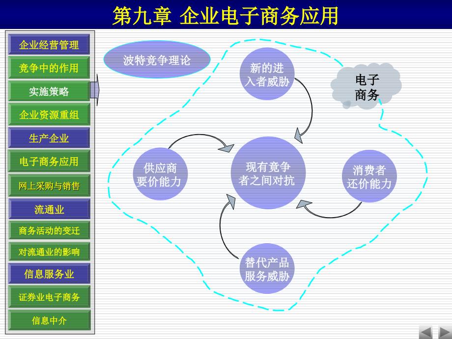 企业电子商务PPT课件_第4页